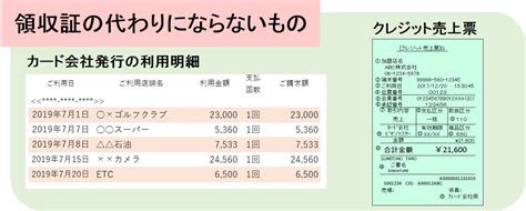 クレジットカードの請求明細に不明、これは一体何？ .